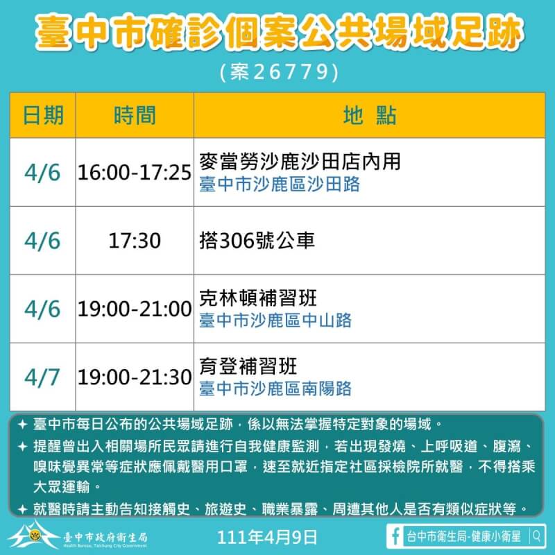 (台中市政府提供)