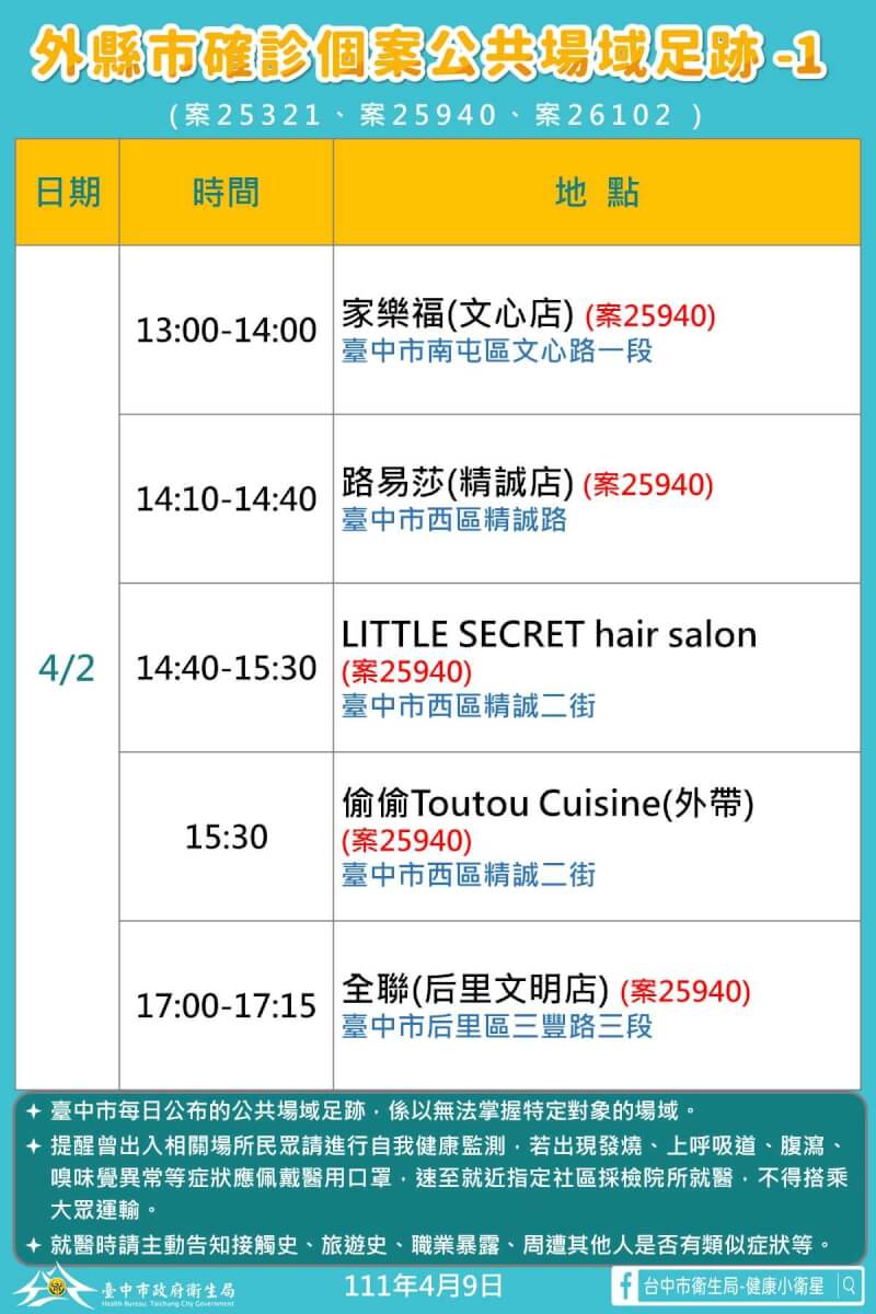 (台中市政府提供)