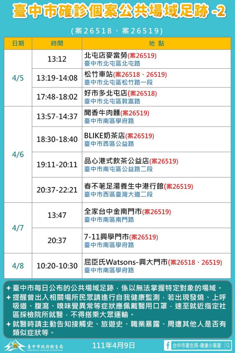 (台中市政府提供)