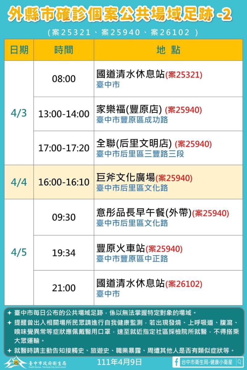 (台中市政府提供)