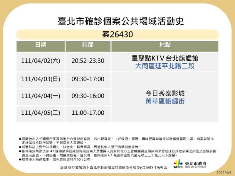 台北市政府9日晚間公布COVID-19確診者足跡。（台北市政府提供）