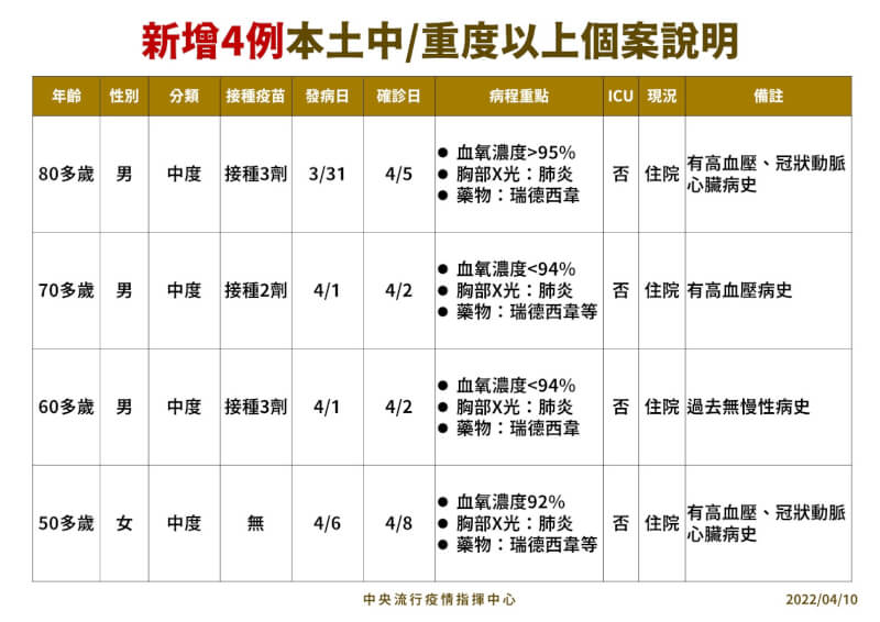 （指揮中心提供）