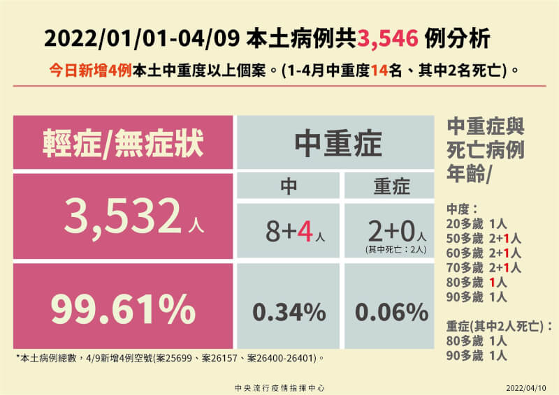 （指揮中心提供）