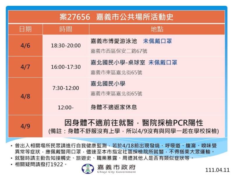 (嘉義市政府提供)