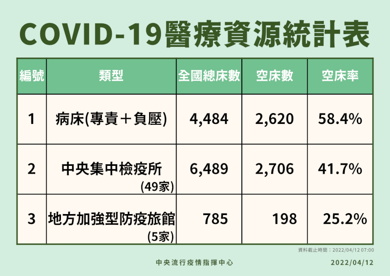 (指揮中心提供)