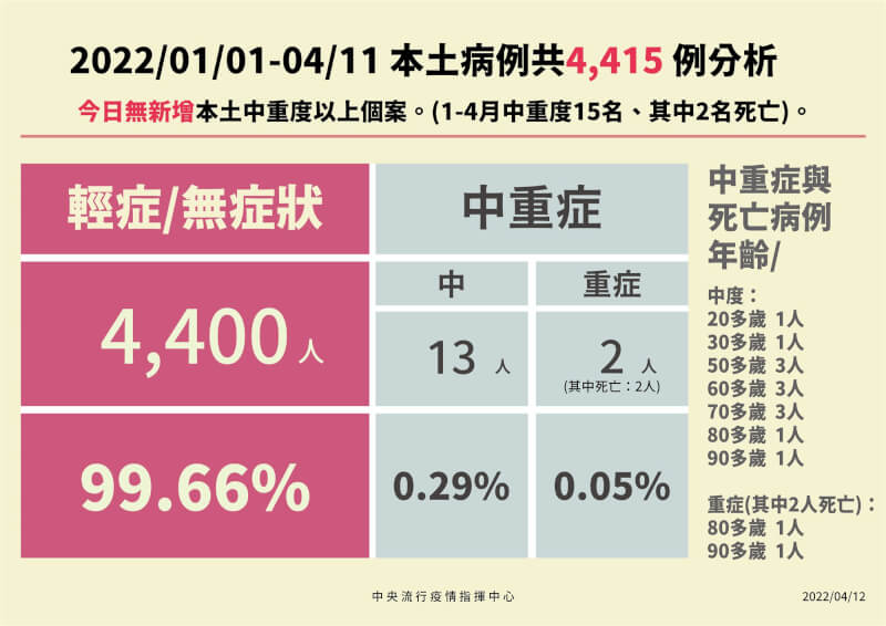 (指揮中心提供)