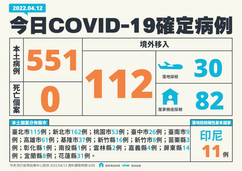 (指揮中心提供)