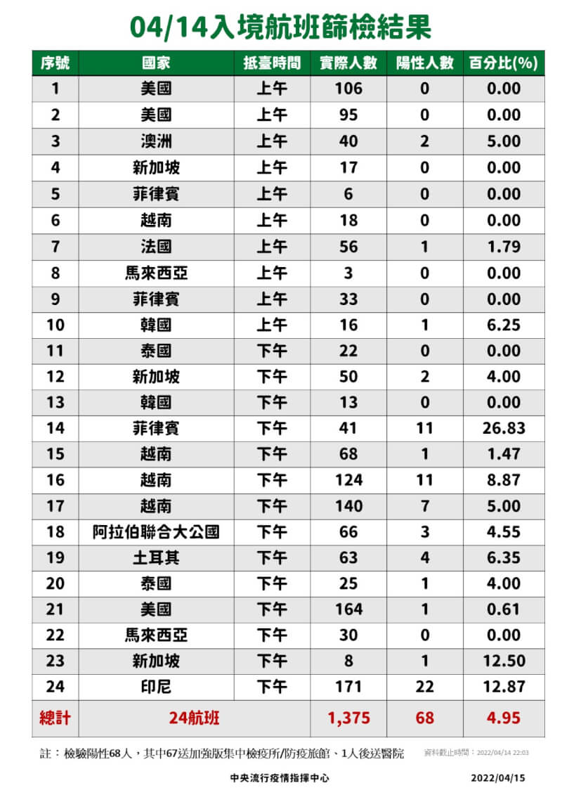 (指揮中心提供)