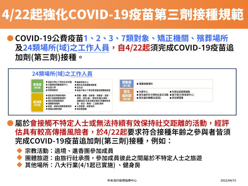 (指揮中心提供)