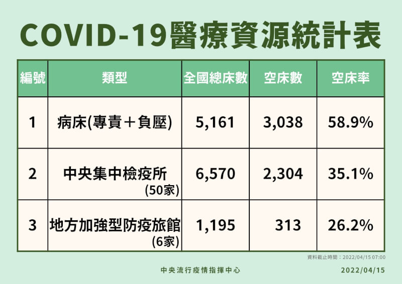 (指揮中心提供)