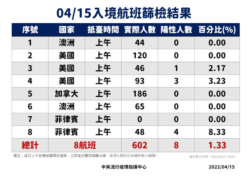 (指揮中心提供)