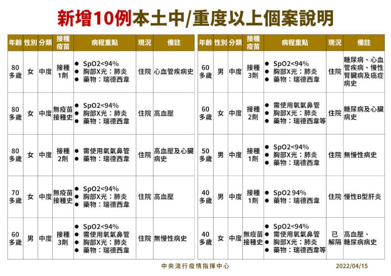 (指揮中心提供)