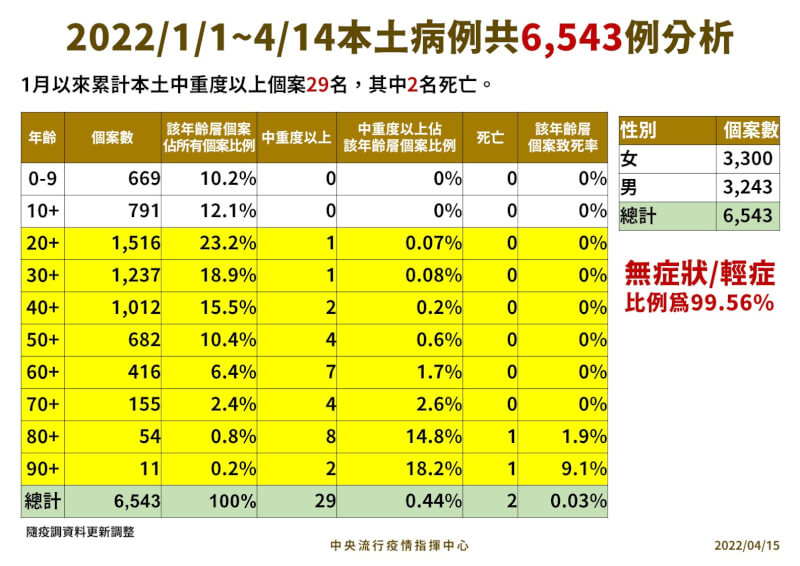 (指揮中心提供)