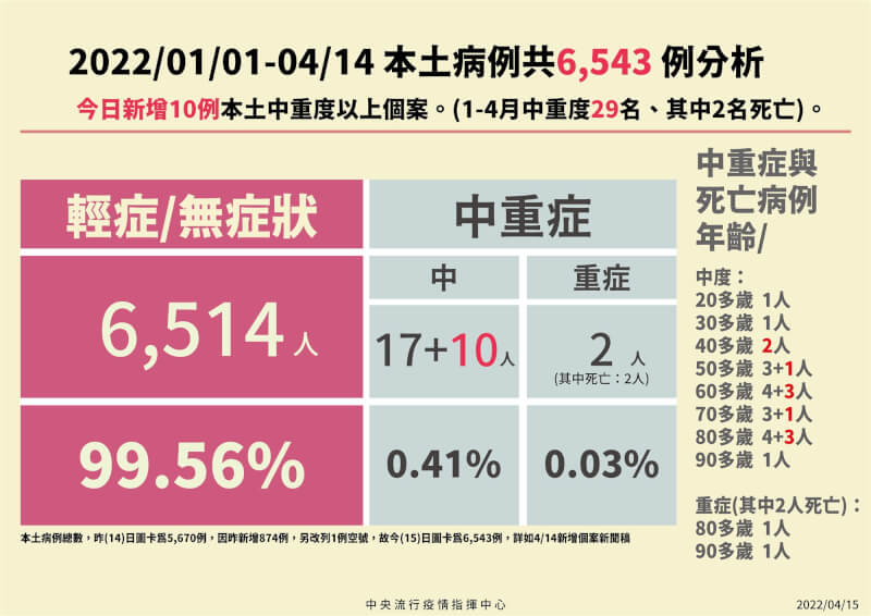 (指揮中心提供)