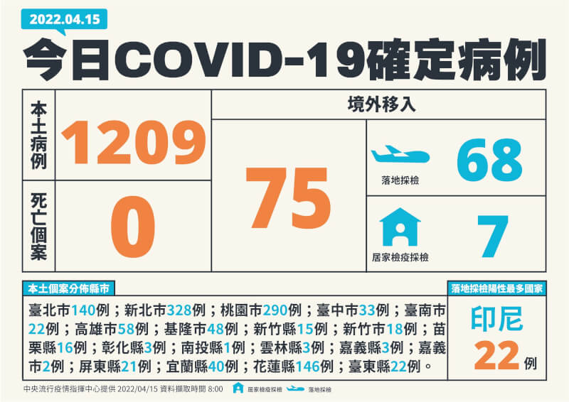 (指揮中心提供)
