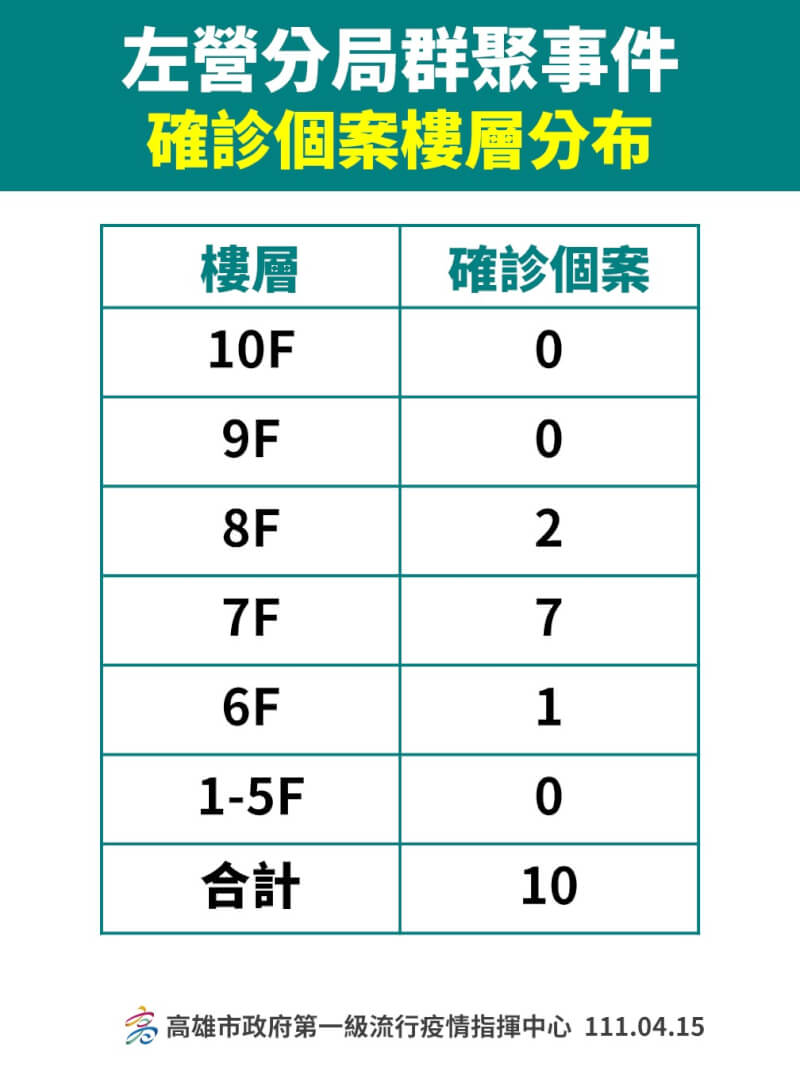 (高雄市政府提供)