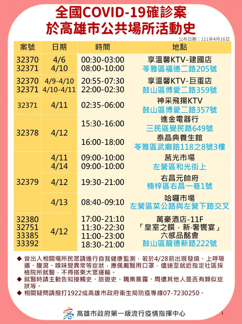 (高雄市政府提供)