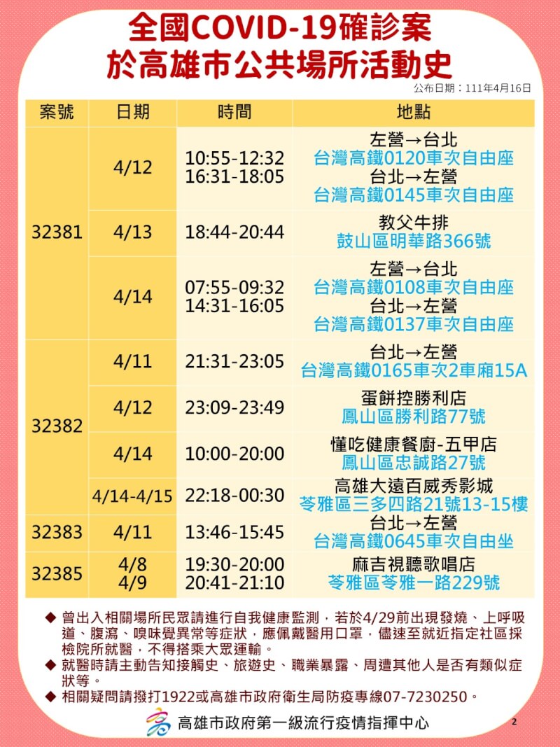 (高雄市政府提供)