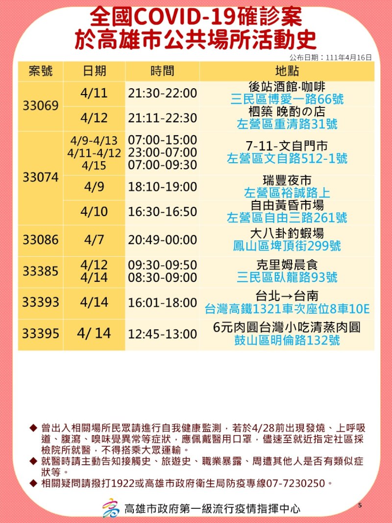 (高雄市政府提供)