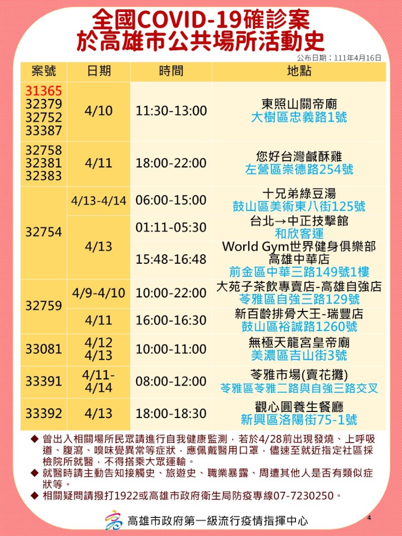 (高雄市政府提供)