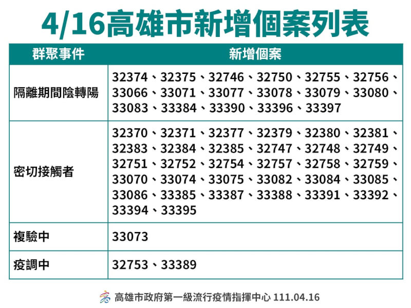 (高雄市政府提供)