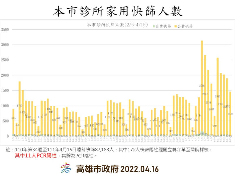 (高雄市政府提供)