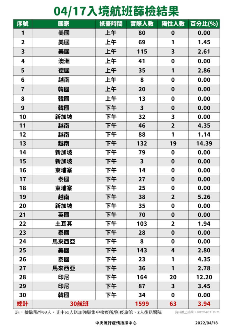 (指揮中心提供)
