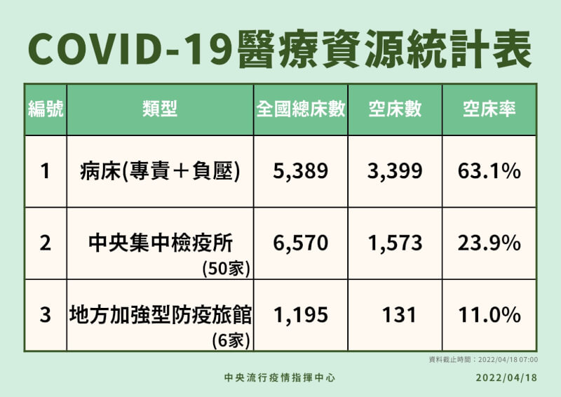 (指揮中心提供)