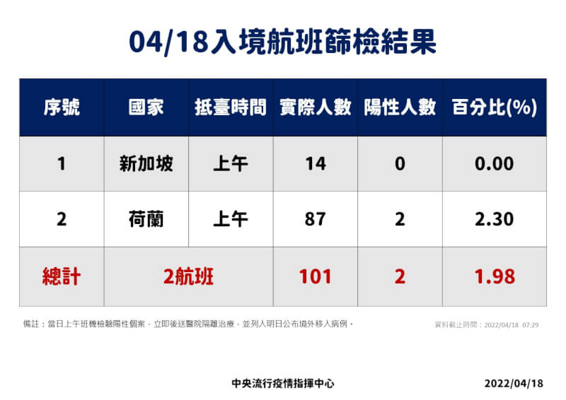(指揮中心提供)