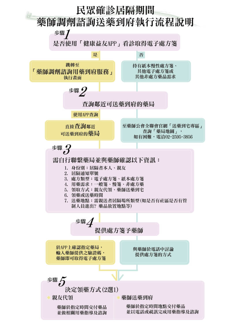 (指揮中心提供)