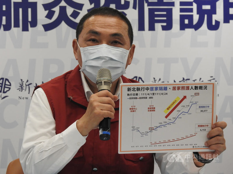 新北市長侯友宜25日表示,新增確診1861本土病例,使得居隔及居家照護人數再創新高,已慢慢呈現指數型增加的曲線,為了讓醫療量能及社會動能都能順暢,居家隔離轉型一定是下一個階段要做的,勢在必行。中央社記者王鴻國攝 111年4月25日