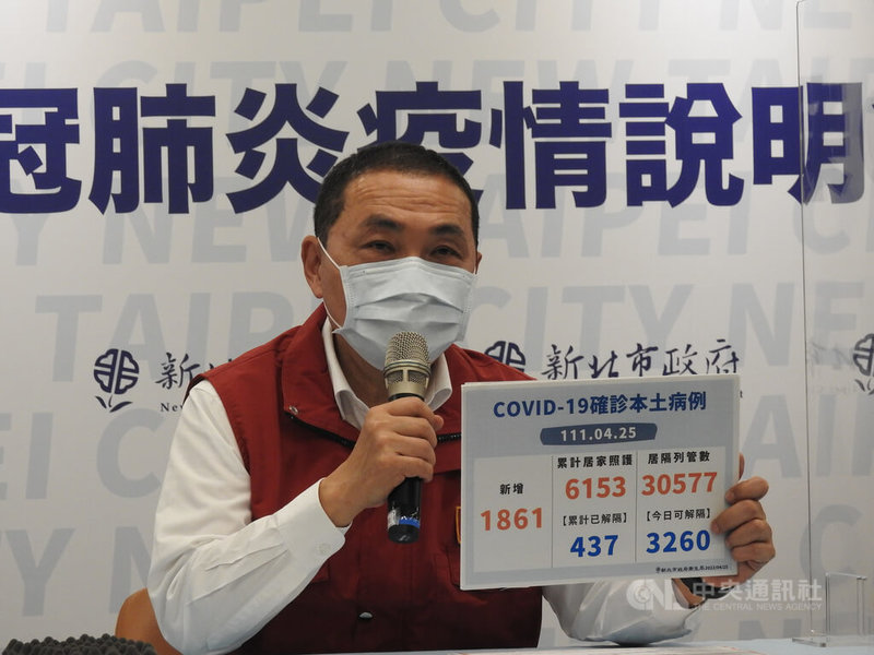 新北市長侯友宜25日公布新增確診1861本土病例,居家照護累計6153人,居家隔離共3萬577人,從統計來看,已慢慢呈現指數型增加的曲線。中央社記者王鴻國攝 111年4月25日