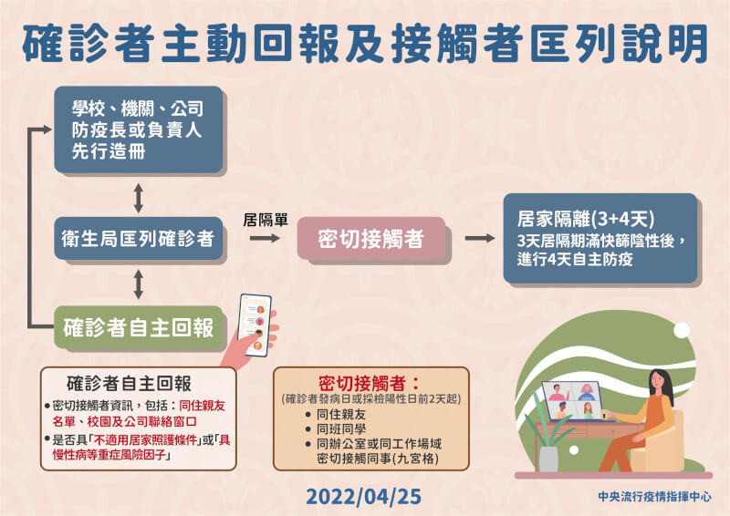(指揮中心提供)