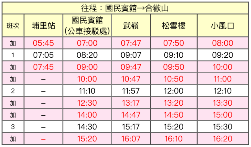 南投客運6658A每天僅3班車,今年杜鵑花季例假日加開6班車(圖中紅字部分),正確時刻以業者公告為準。(圖取自南投客運網頁ntbus.com.tw)