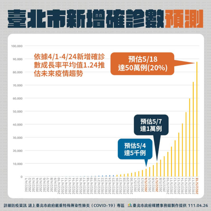 (台北市政府提供)
