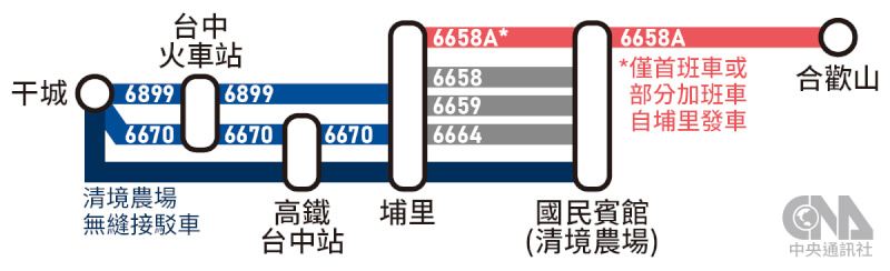 從台中、埔里出發,可搭乘客運往合歡山。(中央社製圖)
