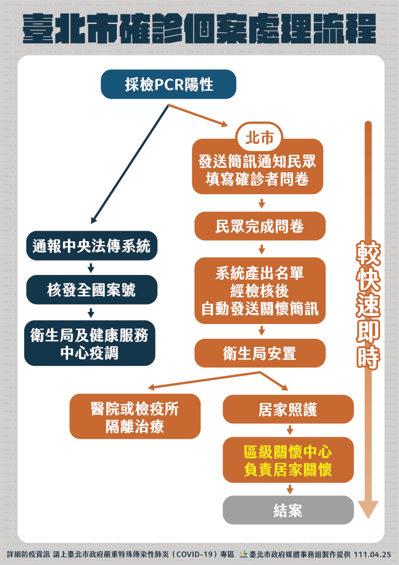 (台北市政府提供)