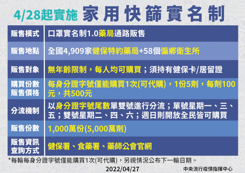 (指揮中心提供)
