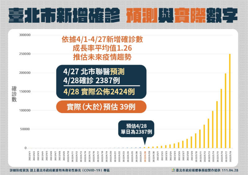(台北市政府提供)