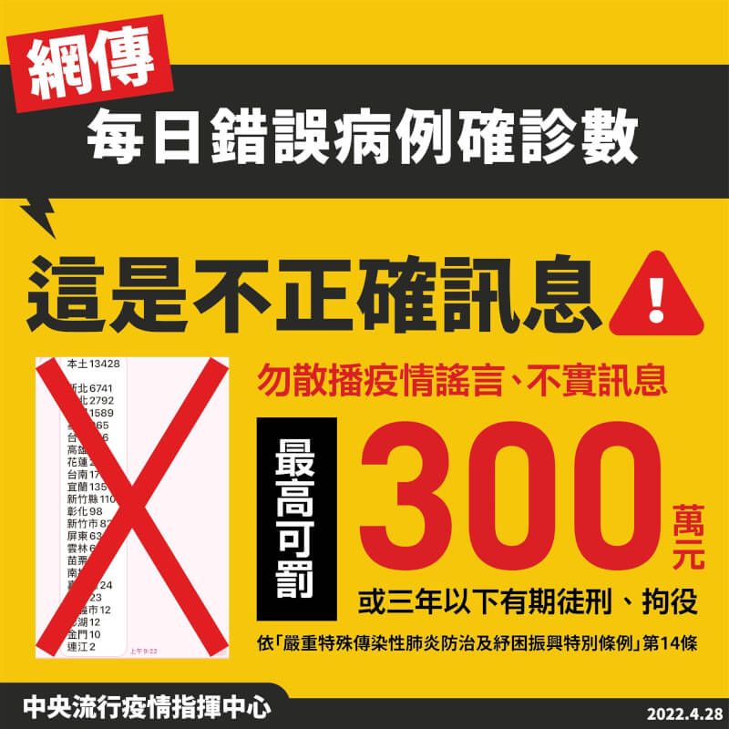 近日社群軟體、網路流傳錯誤COVID-19病例數,指揮中心指揮官陳時中提醒,不實訊息勿轉傳。(指揮中心提供)