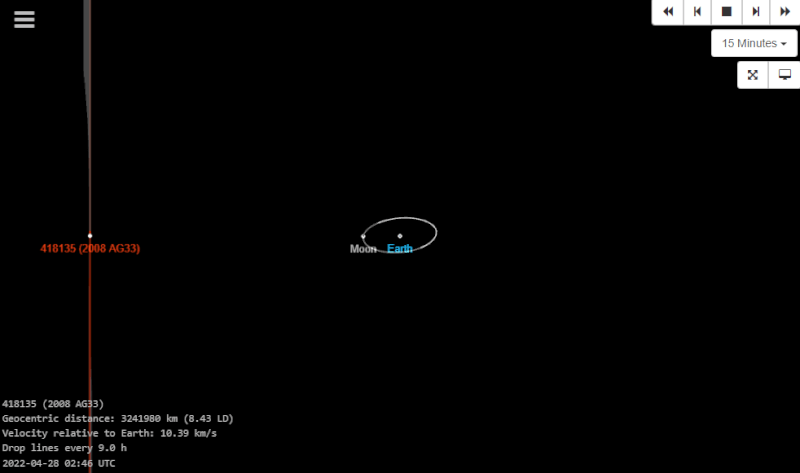 這顆小行星（左）將在約322萬公里外掠過地球，這距離大概是地球與月球距離的8倍。（圖取自NASA網頁cneos.jpl.nasa.gov）