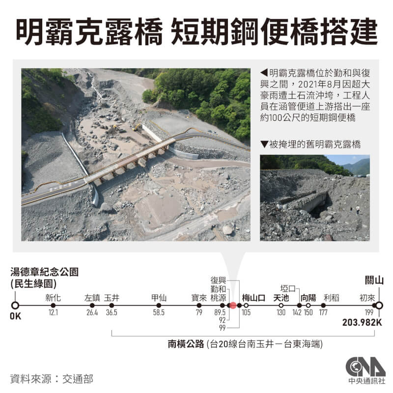 (中央社製圖)