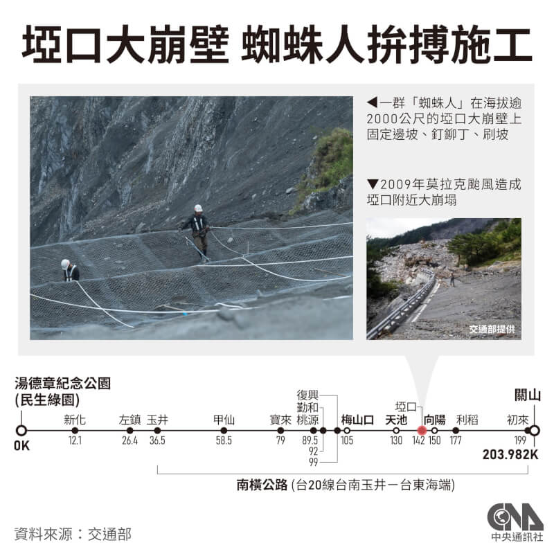 (中央社製圖)