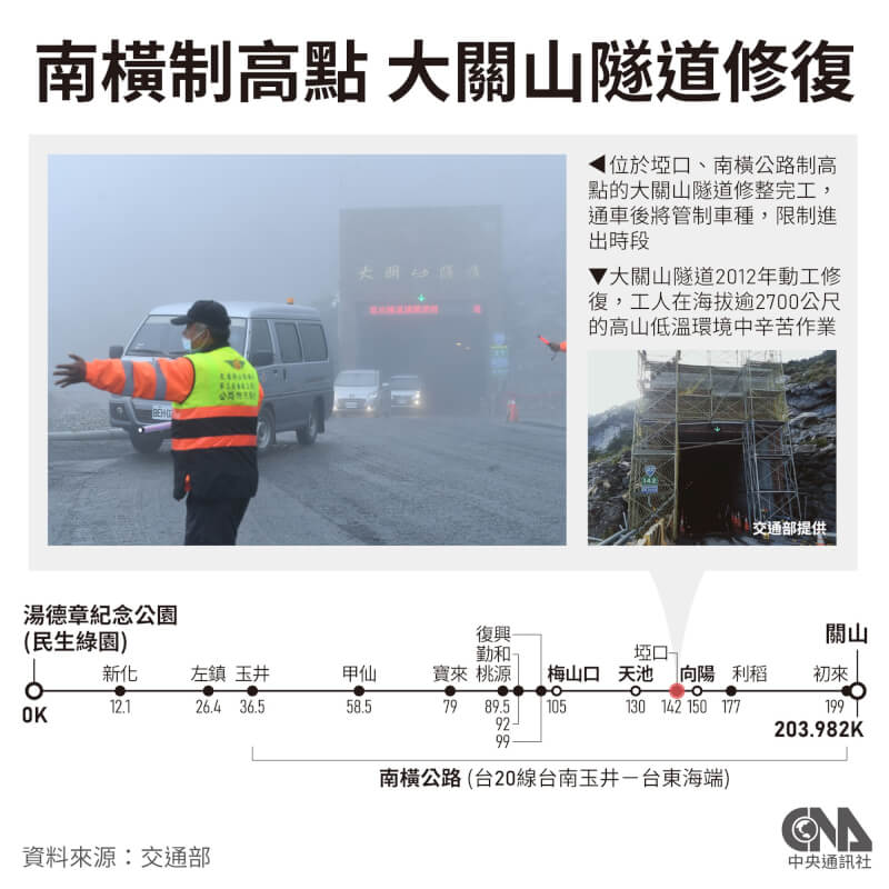(中央社製圖)