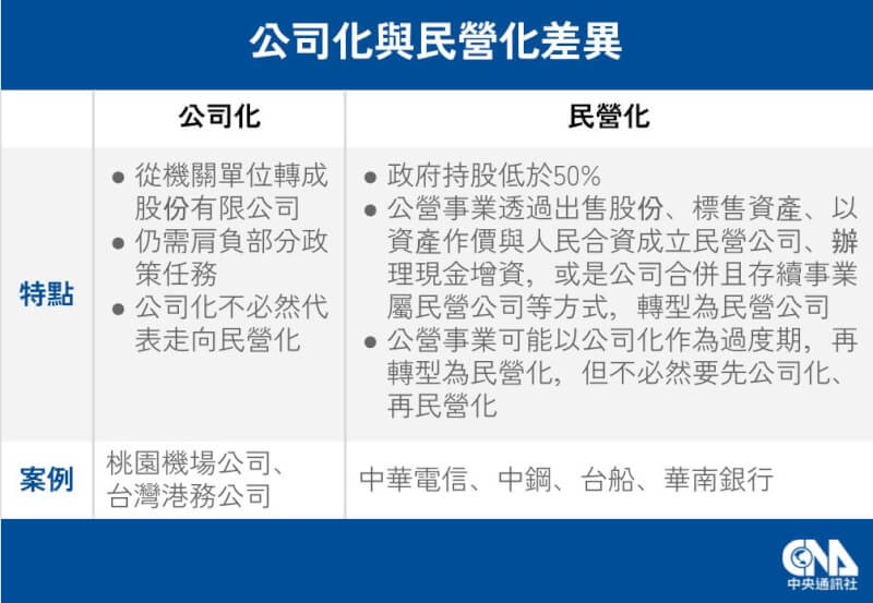 (中央社製圖)