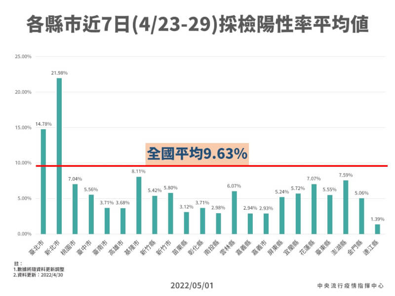 (指揮中心提供)
