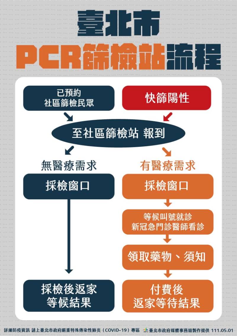 (台北市政府提供)