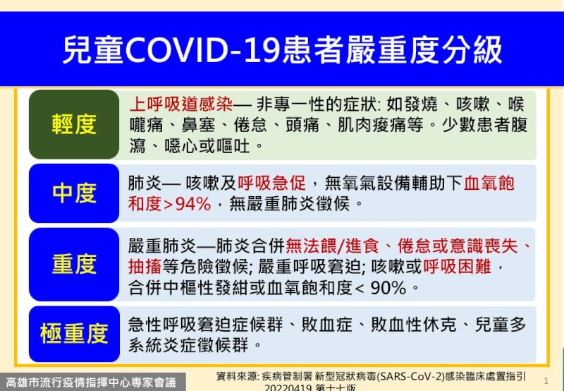針對兒童感染COVID-19可能情況，高醫醫師李敏生2日說，發燒症狀常見、不一定代表嚴重，呼吸急促才是重要指標。（高雄市政府提供）