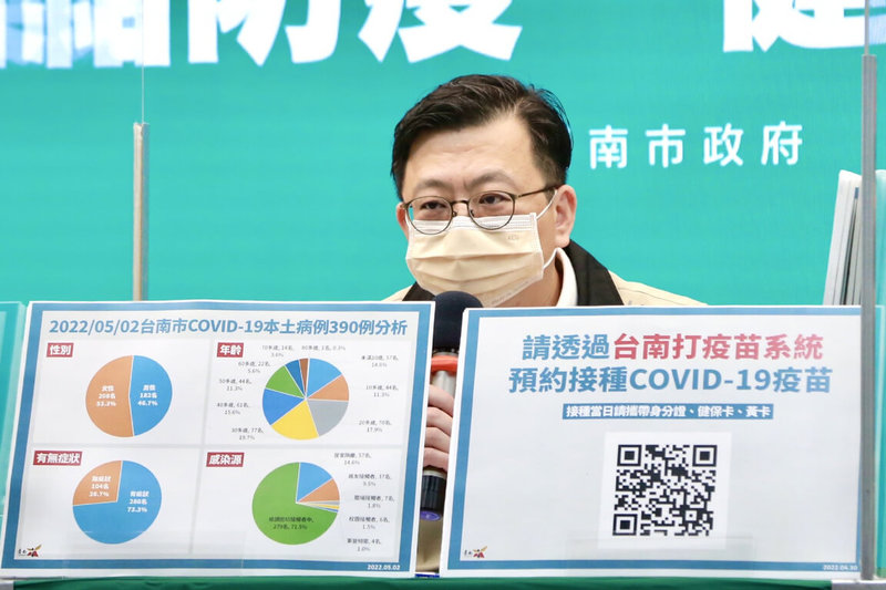 台南市政府衛生局長許以霖(圖)2日在市府線上防疫記者會表示,學童打疫苗要讓家長有7天思考期,將盡快安排接種計畫。(台南市政府提供)中央社記者楊思瑞台南傳真 111年5月2日