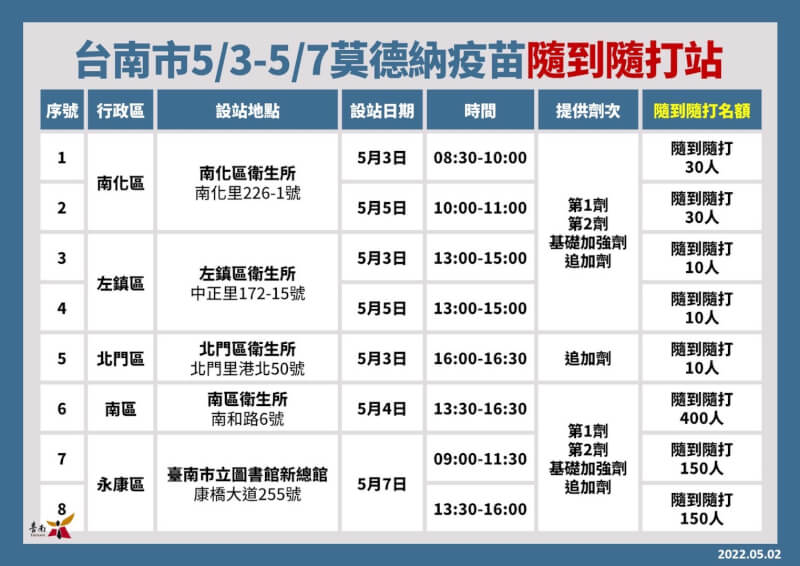 (台南市政府提供)